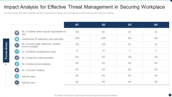 Impact Analysis For Effective Threat Management In Vulnerability Administration At Workplace
