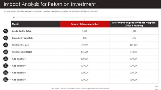 Impact Analysis For Return On Investment Positive Marketing Firms Reputation Building
