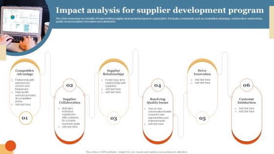Impact Analysis For Supplier Development Program
