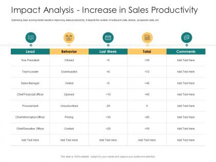 Impact analysis increase in sales productivity how to rank various prospects in sales funnel ppt slide
