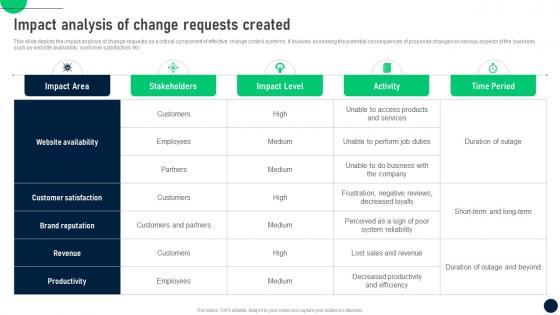 Impact Analysis Of Change Requests Change Control Process To Manage In It Organizations CM SS