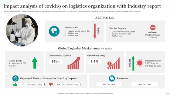 Impact Analysis Of Covid19 On Logistics Organization With Industry Report