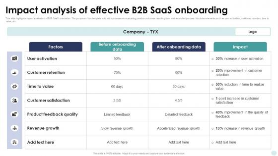 Impact Analysis Of Effective B2B Saas Onboarding