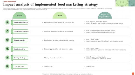 Impact Analysis Of Implemented Food Marketing Strategy