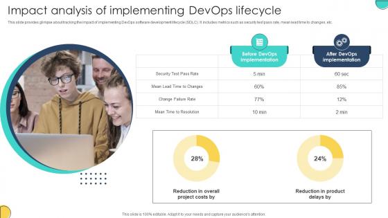 Impact Analysis Of Implementing Devops Lifecycle Adopting Devops Lifecycle For Program