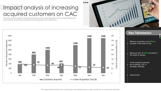 Impact Analysis Of Increasing Acquired Customers On CAC Business Client Capture Guide