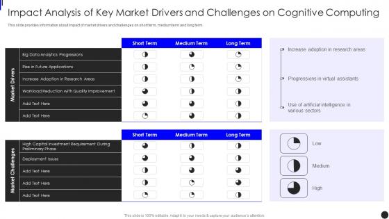 Impact Analysis Of Key Market Drivers And Challenges Implementing Augmented Intelligence