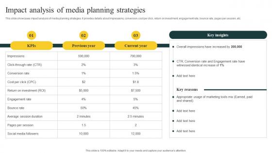 Impact Analysis Of Media Planning Effective Media Planning Strategy A Comprehensive Strategy CD V