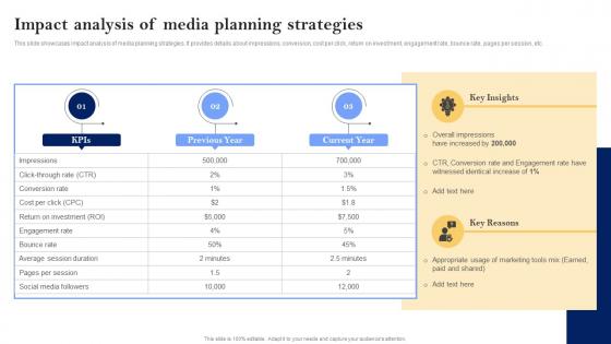 Impact Analysis Of Media Planning Strategies Media Planning Strategy The Complete Guide Strategy SS V