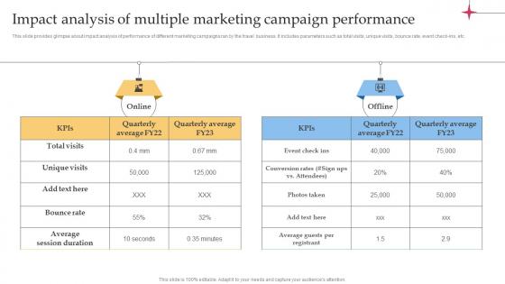 Impact Analysis Of Multiple Marketing Efficient Tour Operator Advertising Plan Strategy SS V