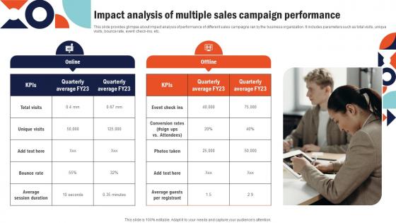 Impact Analysis Of Multiple Sales Campaign Building Comprehensive Sales And Operations Mkt Ss