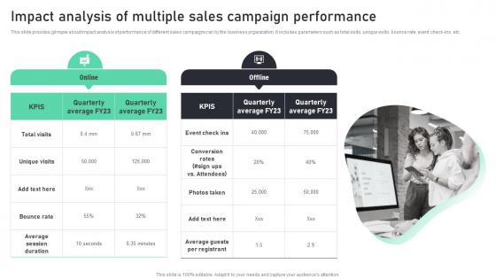 Impact Analysis Of Multiple Sales Campaign Complete Guide To Sales MKT SS V