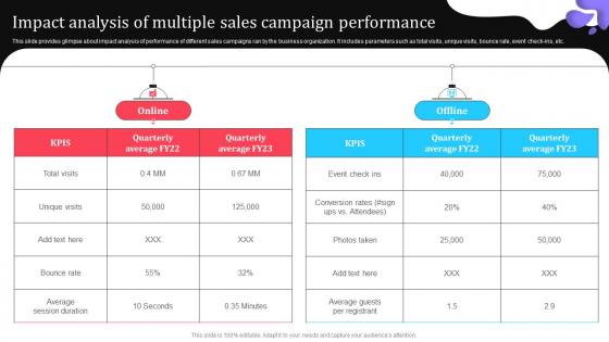 Impact Analysis Of Multiple Sales Campaign Elevating Lead Generation With New And Advanced MKT SS V