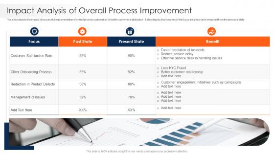 Impact Analysis Of Overall Process Improvement Strawman Project Plan