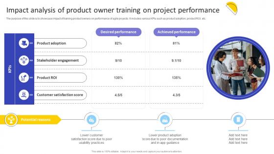 Impact Analysis Of Product Owner Training On Agile Product Owner Training Manual DTE SS