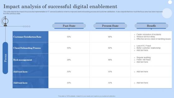 Impact Analysis Of Successful Digital Enablement Digital Workplace Checklist