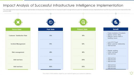 Impact Analysis Of Successful Infrastructure Enabling It Intelligence Framework