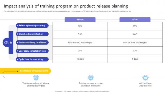 Impact Analysis Of Training Program On Agile Product Owner Training Manual DTE SS
