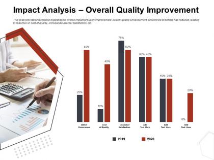 Impact analysis overall quality improvement 2019 to 2020 ppt file design