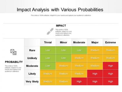 Impact analysis with various probabilities