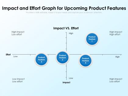 Impact and effort graph for upcoming product features