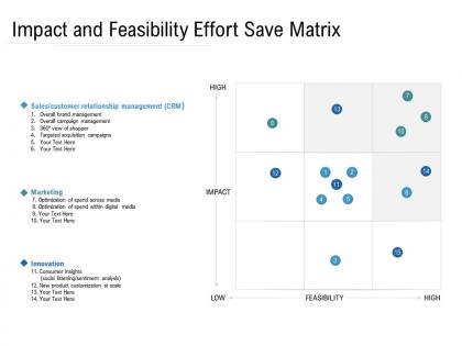 Impact and feasibility effort save matrix
