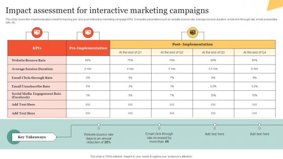 Impact Assessment For Interactive Marketing Campaigns Using Interactive Marketing MKT SS V