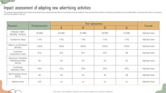 Impact Assessment Of Adopting New Advertising Building Comprehensive Travel Agency Strategy SS V