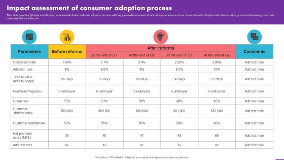 Impact Assessment Of Consumer Adoption Process Analyzing User Experience Journey