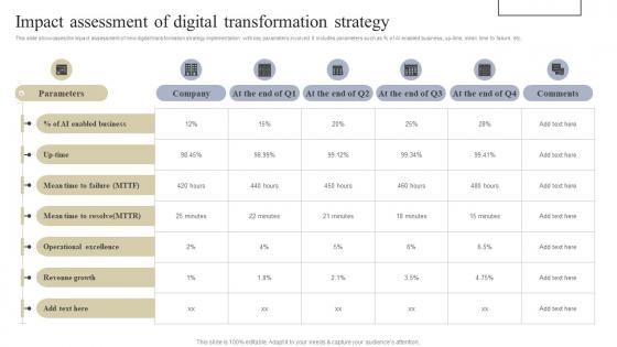 Impact Assessment Of Digital Implementing Digital Transformation Tools For Higher Operational