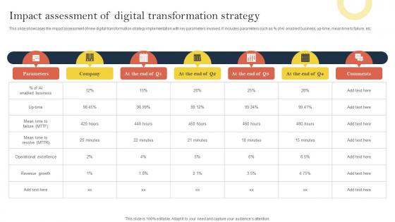 Impact Assessment Of Digital Transformation Effective Corporate Digitalization Techniques