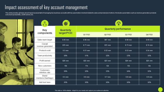 Impact Assessment Of Key Account Management Key Business Account Planning Strategy SS
