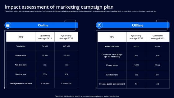 Impact Assessment Of Marketing Campaign Plan Complete Guide To Launch Strategy SS V
