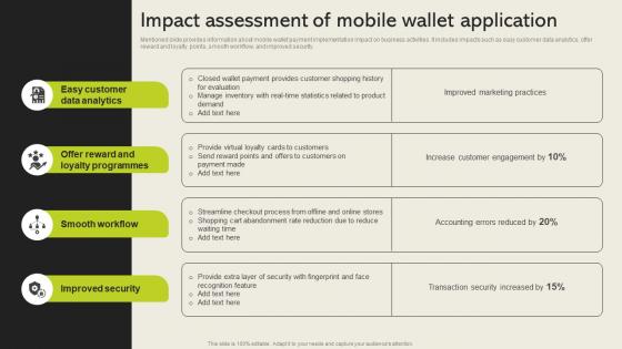 Impact Assessment Of Mobile Wallet Application Cashless Payment Adoption To Increase