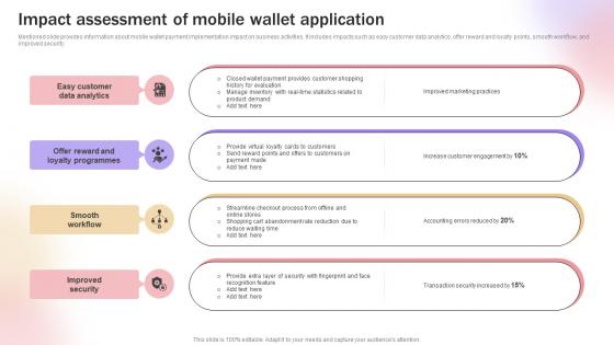 Impact Assessment Of Mobile Wallet Application Improve Transaction Speed By Leveraging