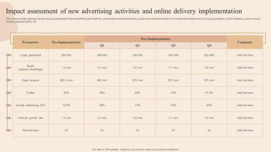 Impact Assessment Of New Advertising Developing Actionable Advertising Plan Tactics MKT SS V