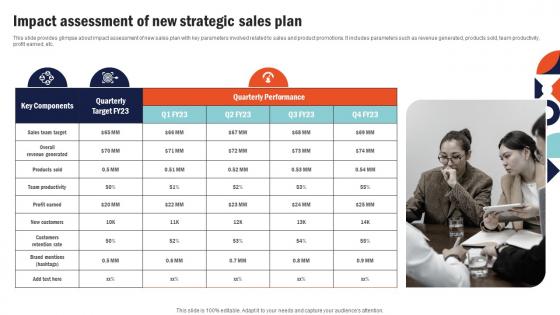 Impact Assessment Of New Strategic Sales Building Comprehensive Sales And Operations Mkt Ss