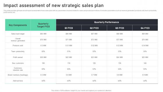 Impact Assessment Of New Strategic Sales Plan Complete Guide To Sales MKT SS V