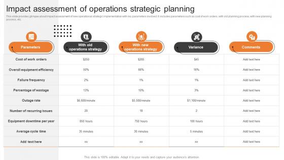 Impact Assessment Of Operations Strategic Planning Boosting Production Efficiency With Operations MKT SS V