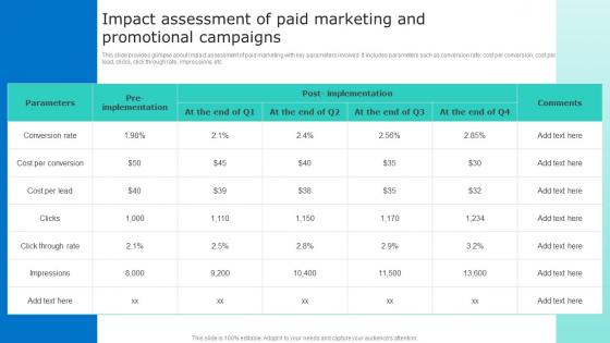 Impact Assessment Of Paid Marketing And Promotional Driving Sales Revenue MKT SS V