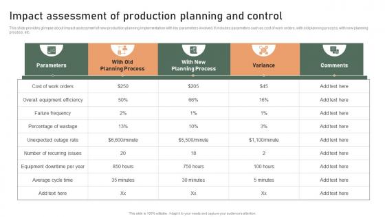 Impact Assessment Of Production Planning And Control Effective Production Planning And Control Management System