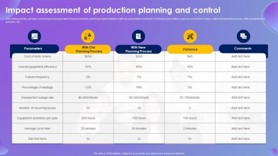 Impact Assessment Of Production Planning And Control Systematic Production Control System