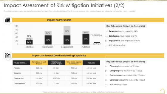 Impact assessment of risk mitigation initiatives risk analysis techniques