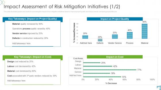 Impact Assessment Of Risk Mitigation Initiatives Risk Evaluation And Mitigation Plan