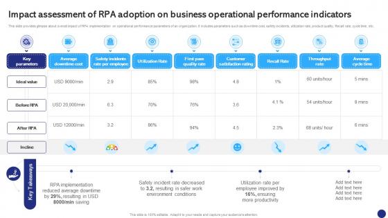 Impact Assessment Of RPA Adoption Robotics Process Automation To Digitize Repetitive Tasks RB SS