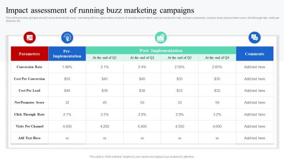 Impact Assessment Of Running Buzz Marketing Campaigns Creating Buzz With Digital Media Strategies MKT SS V