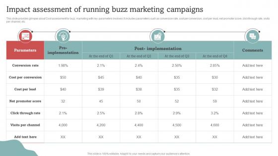 Impact Assessment Of Running Buzz Marketing Campaigns Effective Go Viral Marketing Tactics To Generate MKT SS V
