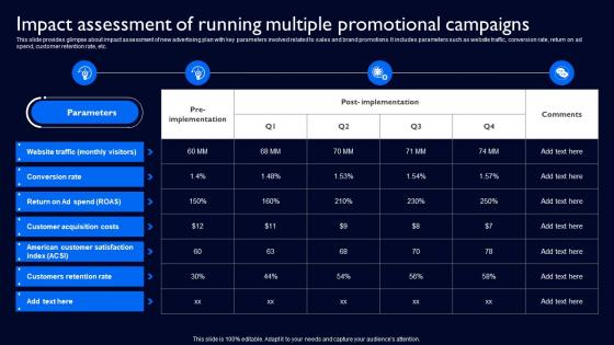 Impact Assessment Of Running Multiple Promotional Complete Guide To Launch Strategy SS V