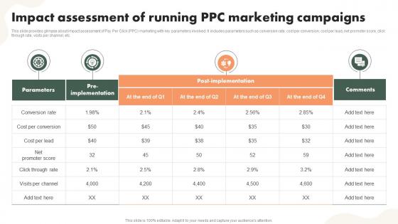 Impact Assessment Of Running PPC Marketing Campaigns Driving Public Interest MKT SS V