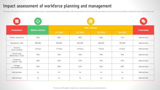Impact Assessment Of Workforce Planning And Efficient Talent Acquisition And Management